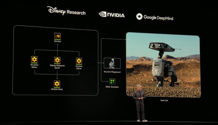 NVIDIA đã hợp tác với Disney Research và Google DeepMind để phát triển một nền tảng mô phỏng vật lý